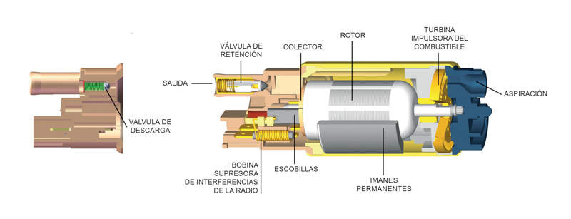 GEA: Instalación y mantenimiento de la Bomba de Combustible para inyección electrónica