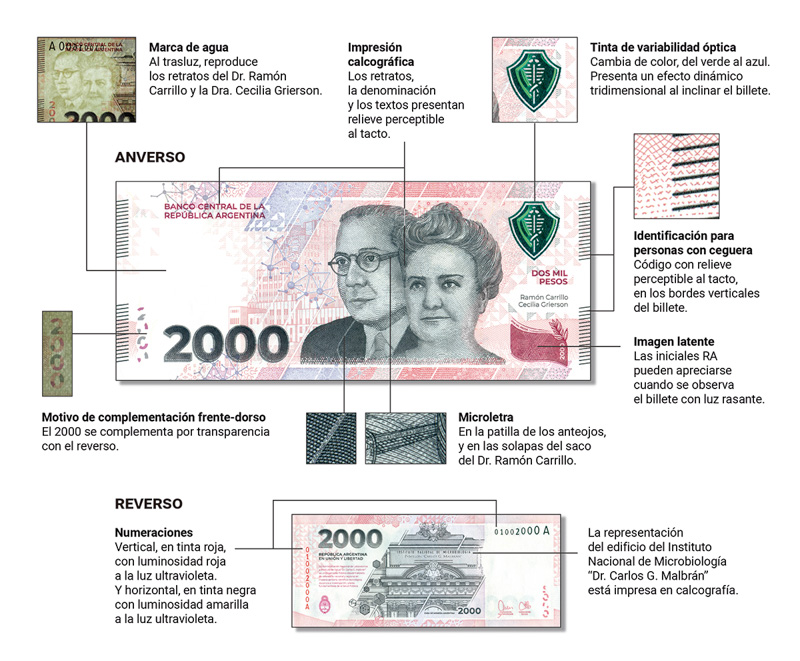 Billetes de $2000.-, cómo detectar los falsificados