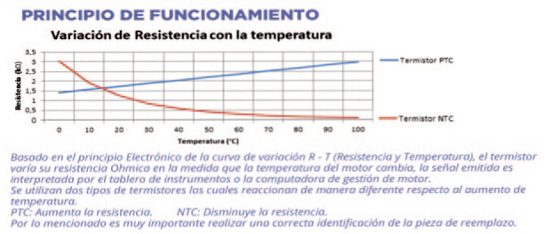 Calorstat : Sensores de temperatura  BU N° 02 09/2023 