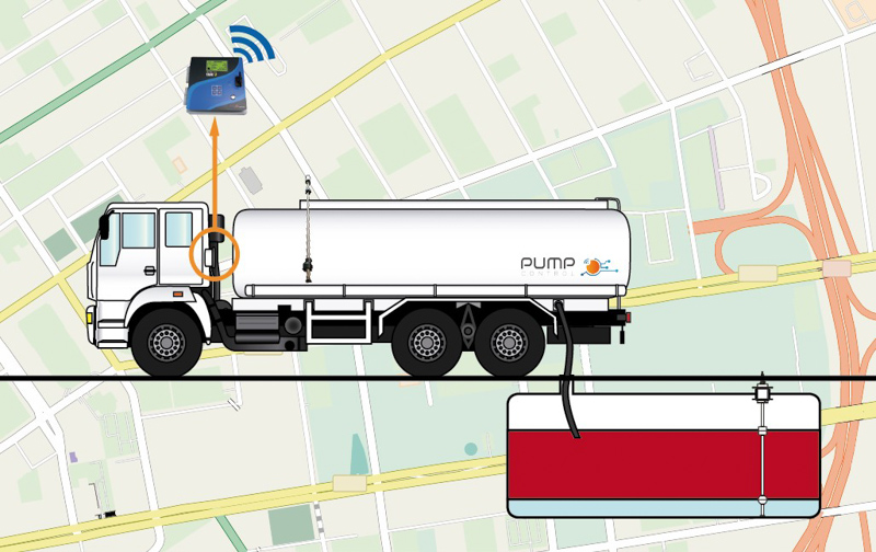 Sistema de telemedición para camiones Cisterna