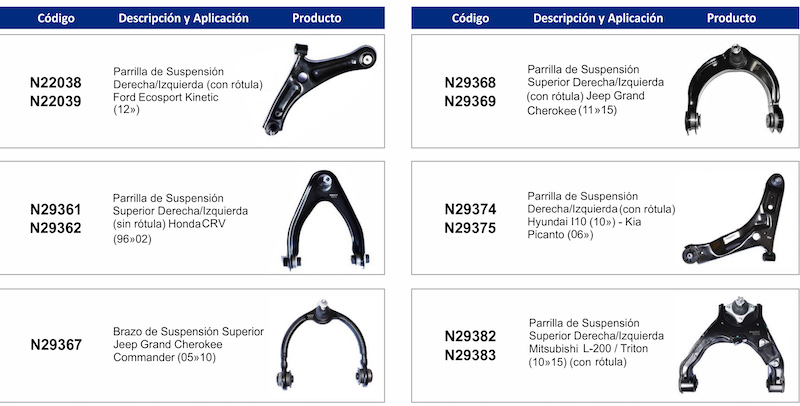 Tecnoticias Armetal: nuevas incorporaciones en Suspensión y Frenos