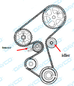 Información técnica Dayco: KTB 310