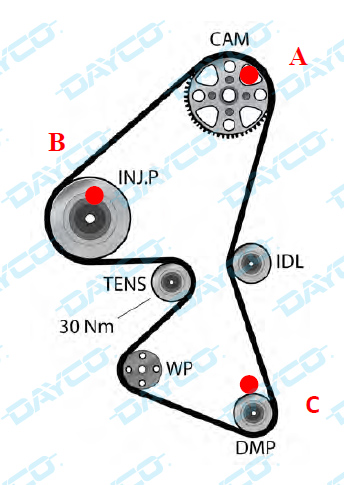 Información técnica Dayco: KTB 310