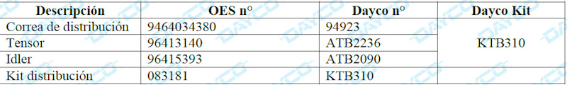 Información técnica Dayco: KTB 310