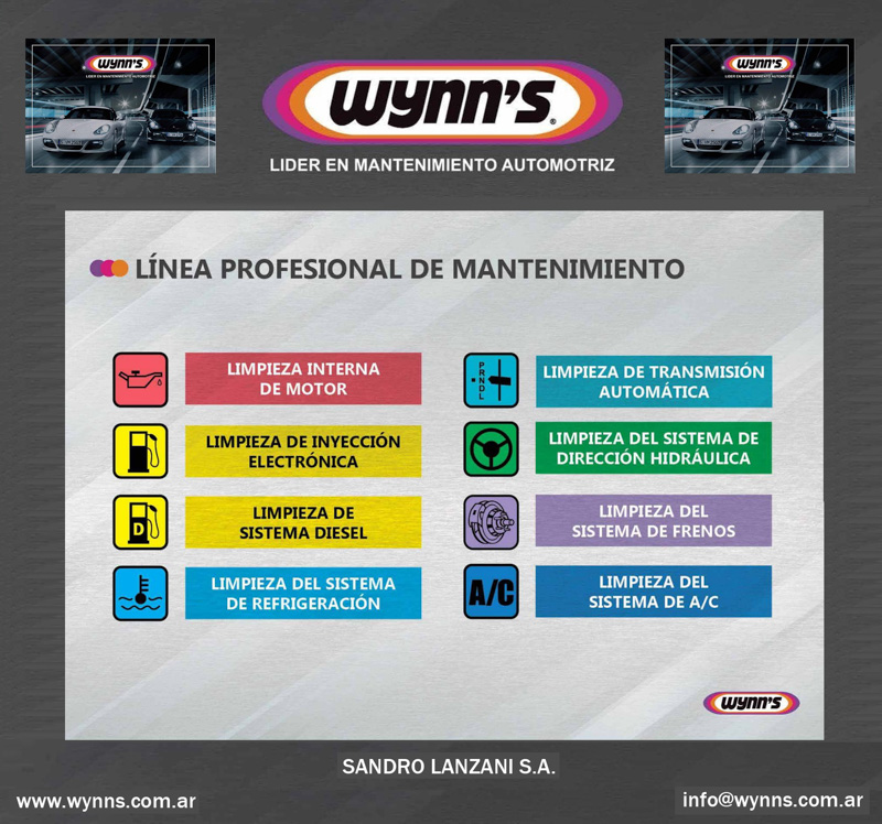 Novedades Wynn’s sobre su Línea Profesional de Mantenimiento
