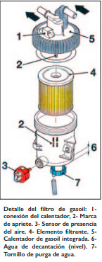 Motor diesel clásico