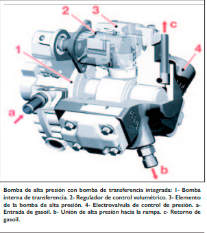 Motor diesel clásico