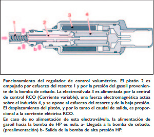 Motor diesel clásico