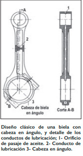 Instructivo: La biela