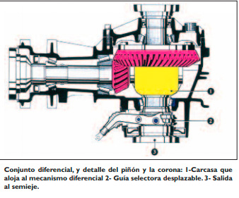 Mecanismo diferencial