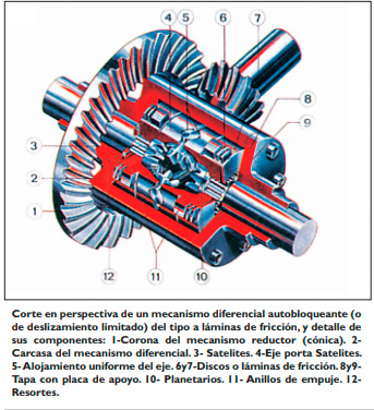 Mecanismo diferencial