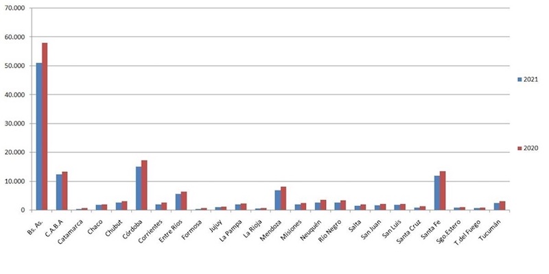Bajó en Enero la venta de autos usados