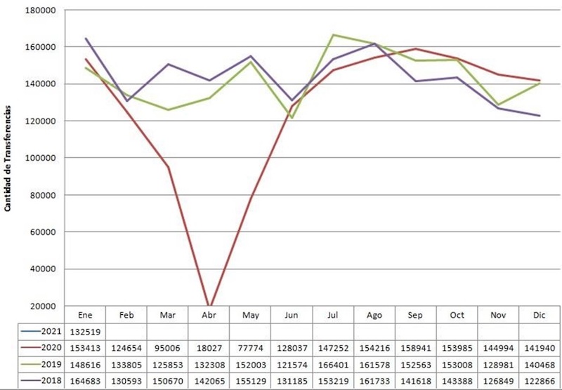 Bajó en Enero la venta de autos usados