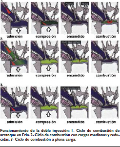 El motor naftero: Inyección y vibraciones