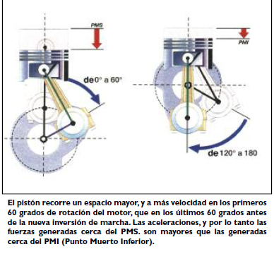 El motor naftero: Inyección y vibraciones