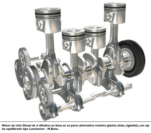 El motor naftero: Inyección y vibraciones