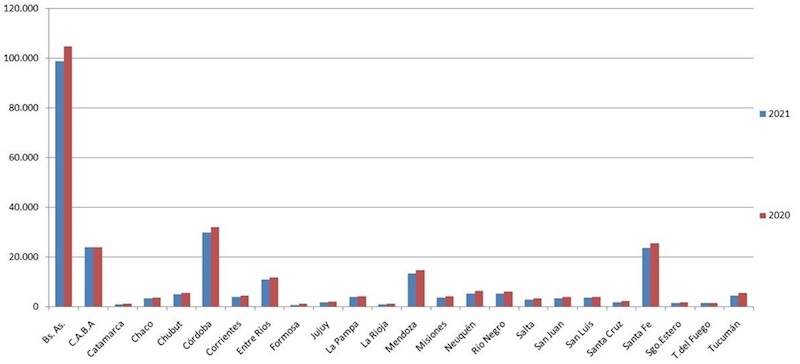 Decayó la venta de vehículos usados