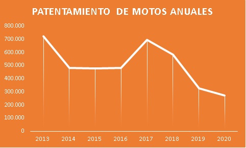 Cómo es la Fase 3 del Programa MiMoto