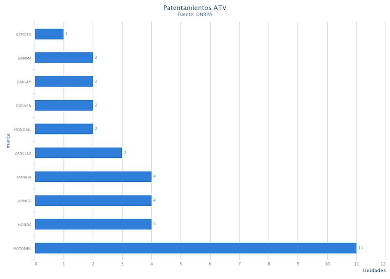 Patentamientos de motos de Enero 2021