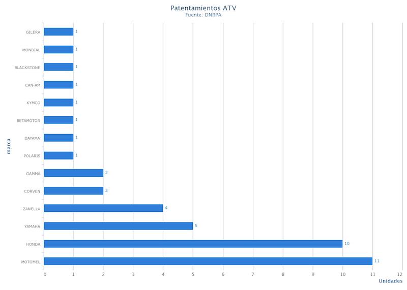 Los patentamientos de motos de febrero