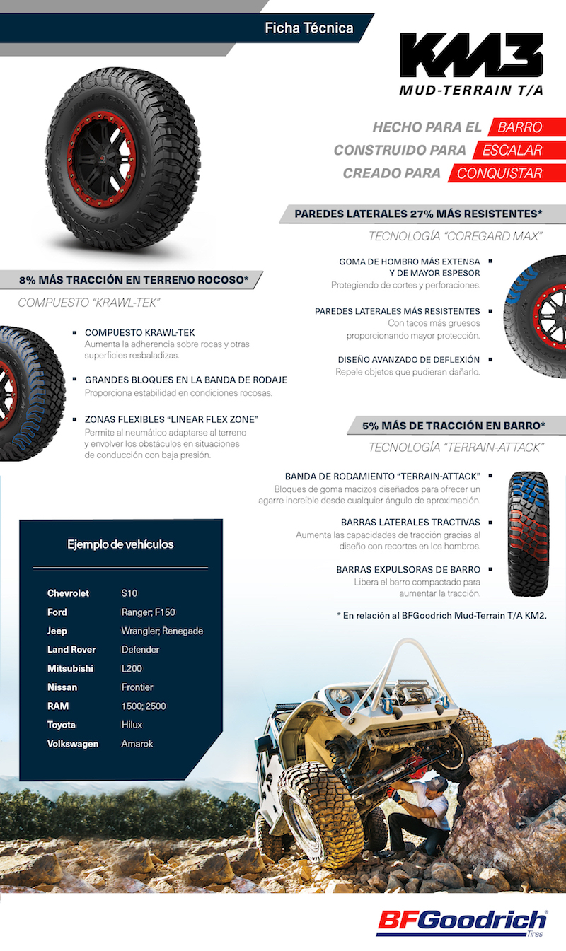 BFGoodrich, durabilidad, resistencia y tracción off road para SARR 2021