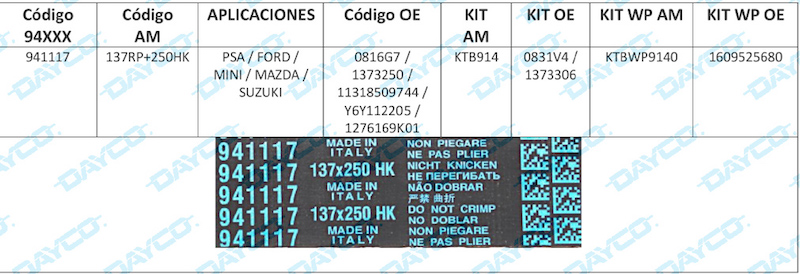 Dayco, nuevas correas de distribución HK