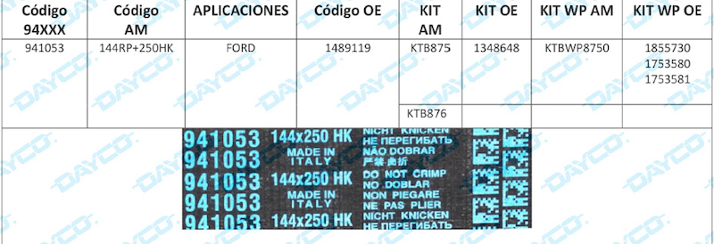 Dayco, nuevas correas de distribución HK