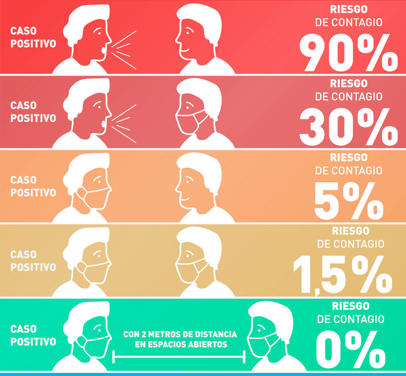 Consejos de YPF: Sigamos cuidándonos