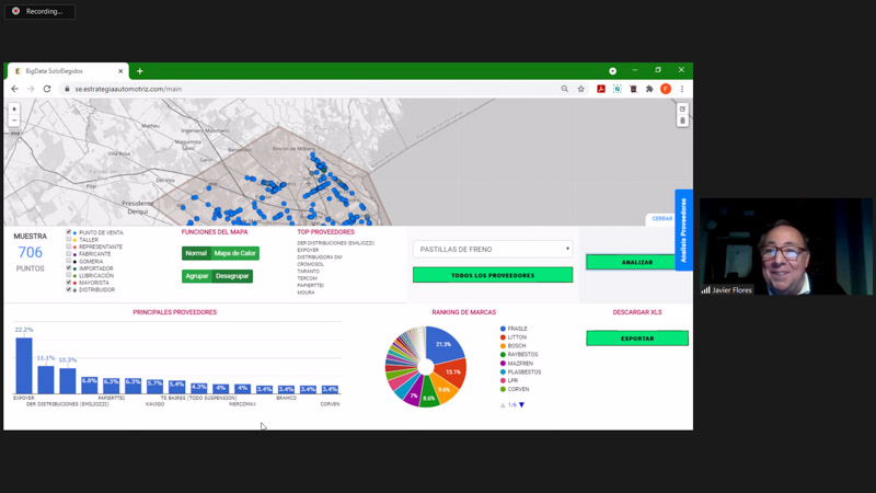 FACCERA analizó la actualidad repuestera junto a especialistas del Sector