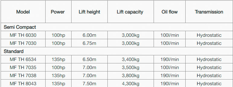Nueva tecnología Massey Ferguson en cargadores telescópicos