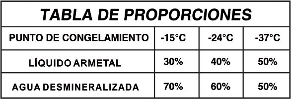 Refrigerantes Armetal: Líquidos orgánicos e inorgánicos