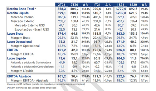FRAS-LE, con desempeño histórico en Brasil