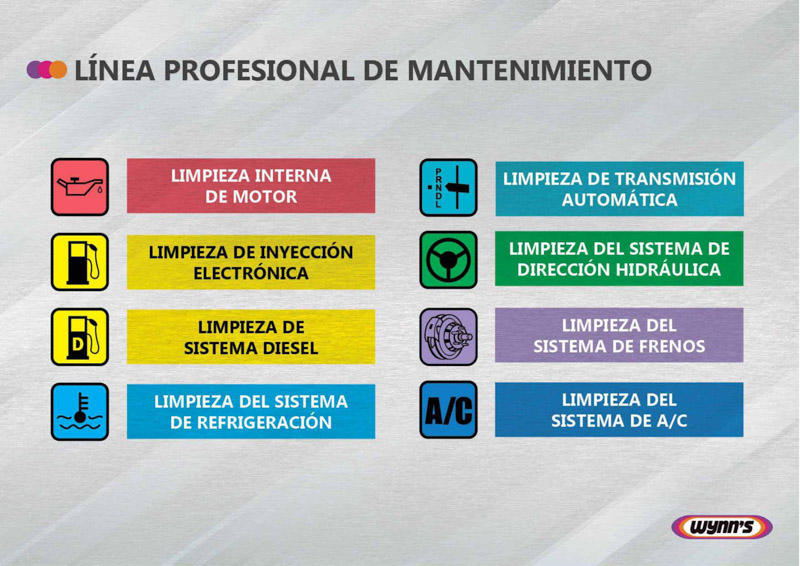 Línea Profesional de Mantenimiento Wynn’s