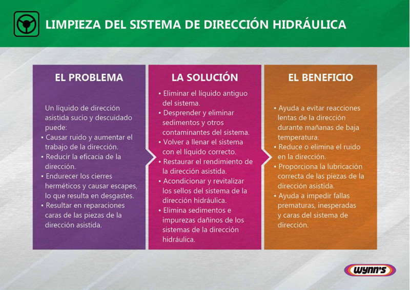 Línea Profesional de Mantenimiento Wynn’s