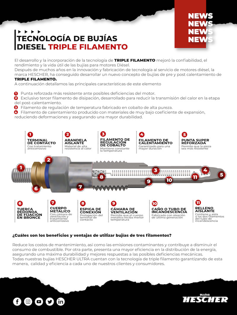 Descripción de producto Hescher: Tecnología de Triple Filamento