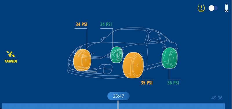 Innovación tecnológica: Michelin Pilot Sport Cup2 Connect