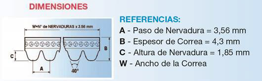 Descripción de Producto Dayco: Correas Poly V para comando de accesorios