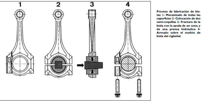 Las Bielas del Motor