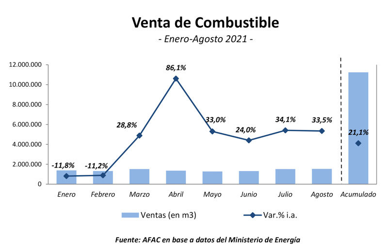 Números en crecimiento para la actividad autopartista