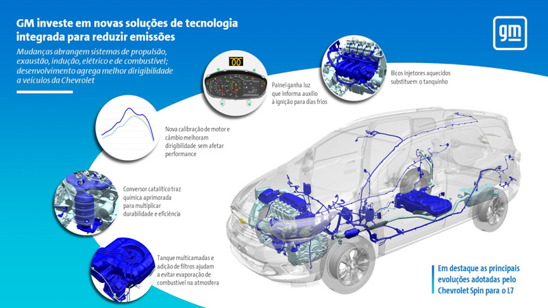 GM reducirá las emisiones de sus vehículos en Brasil hasta un 43%