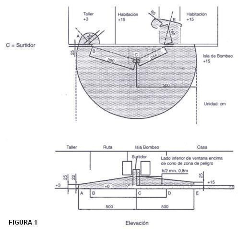 Protección de Instalaciones Eléctricas en Estaciones de Servicio