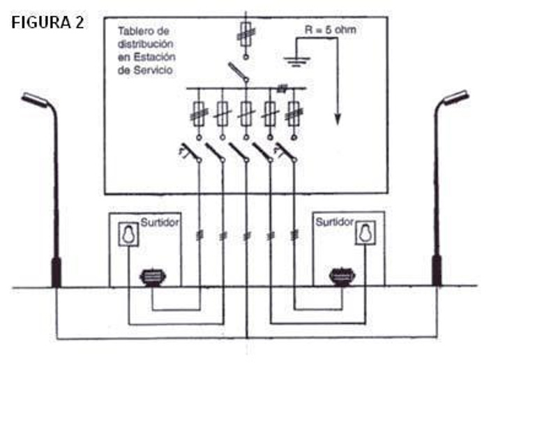 Protección de Instalaciones Eléctricas en Estaciones de Servicio