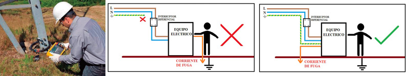 Puesta a tierra y seguridad eléctrica