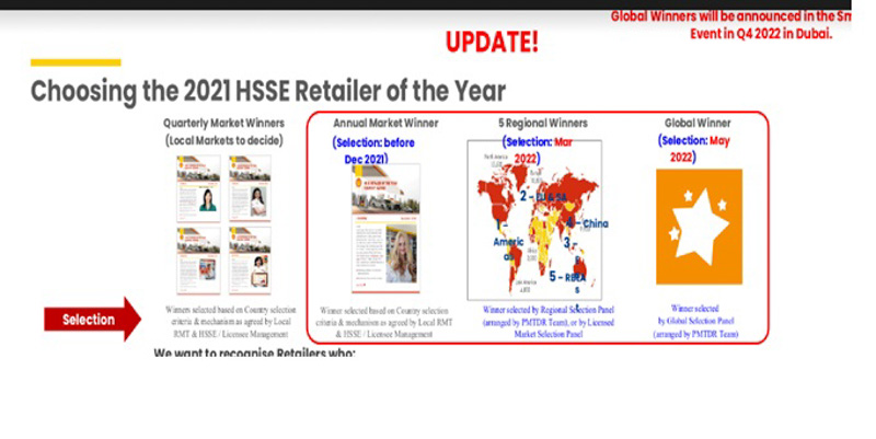 ''La mejor Estación Shell del Mundo es Argentina''