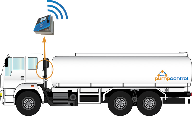 Sistema de Telemedición para Camiones Cisterna