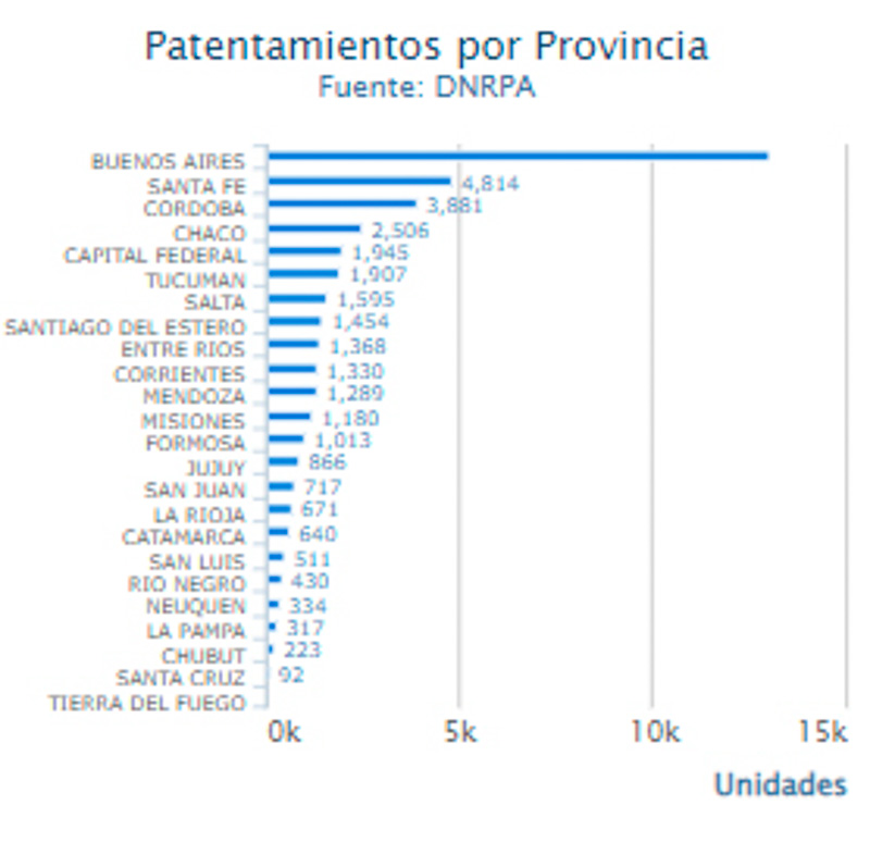 Las motos de baja cilindrada siguen al frente