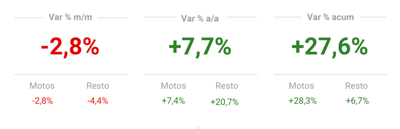 La actualidad del mercado según ACARA