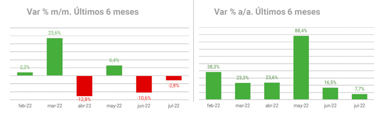 La actualidad del mercado según ACARA