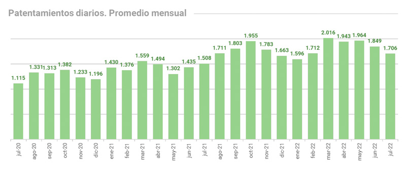 La actualidad del mercado según ACARA