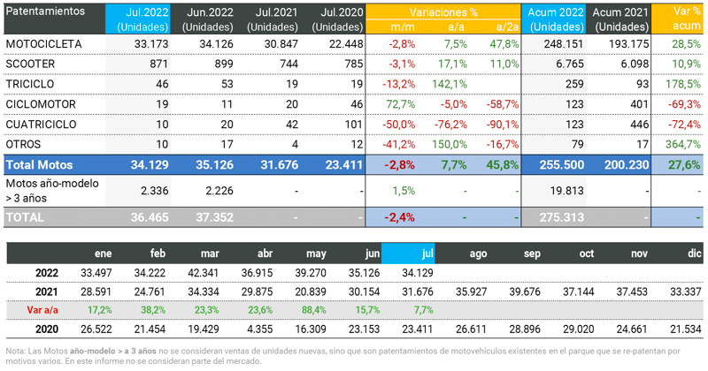 La actualidad del mercado según ACARA